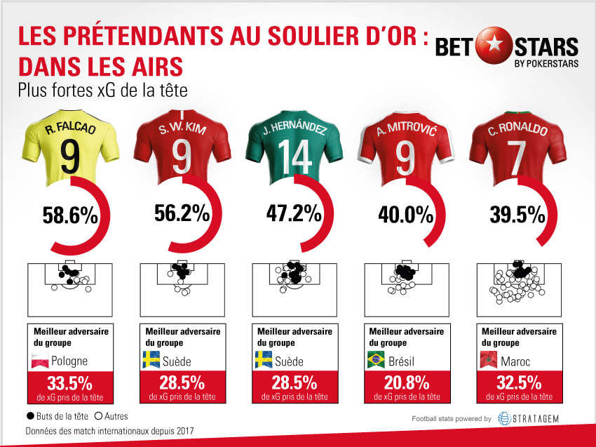 Dans-les-airs